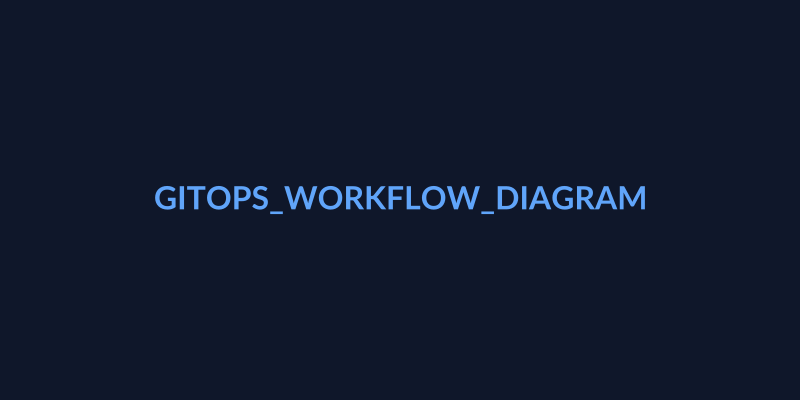 GitOps - gitops_workflow_diagram